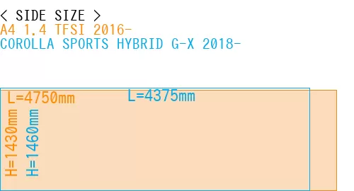 #A4 1.4 TFSI 2016- + COROLLA SPORTS HYBRID G-X 2018-